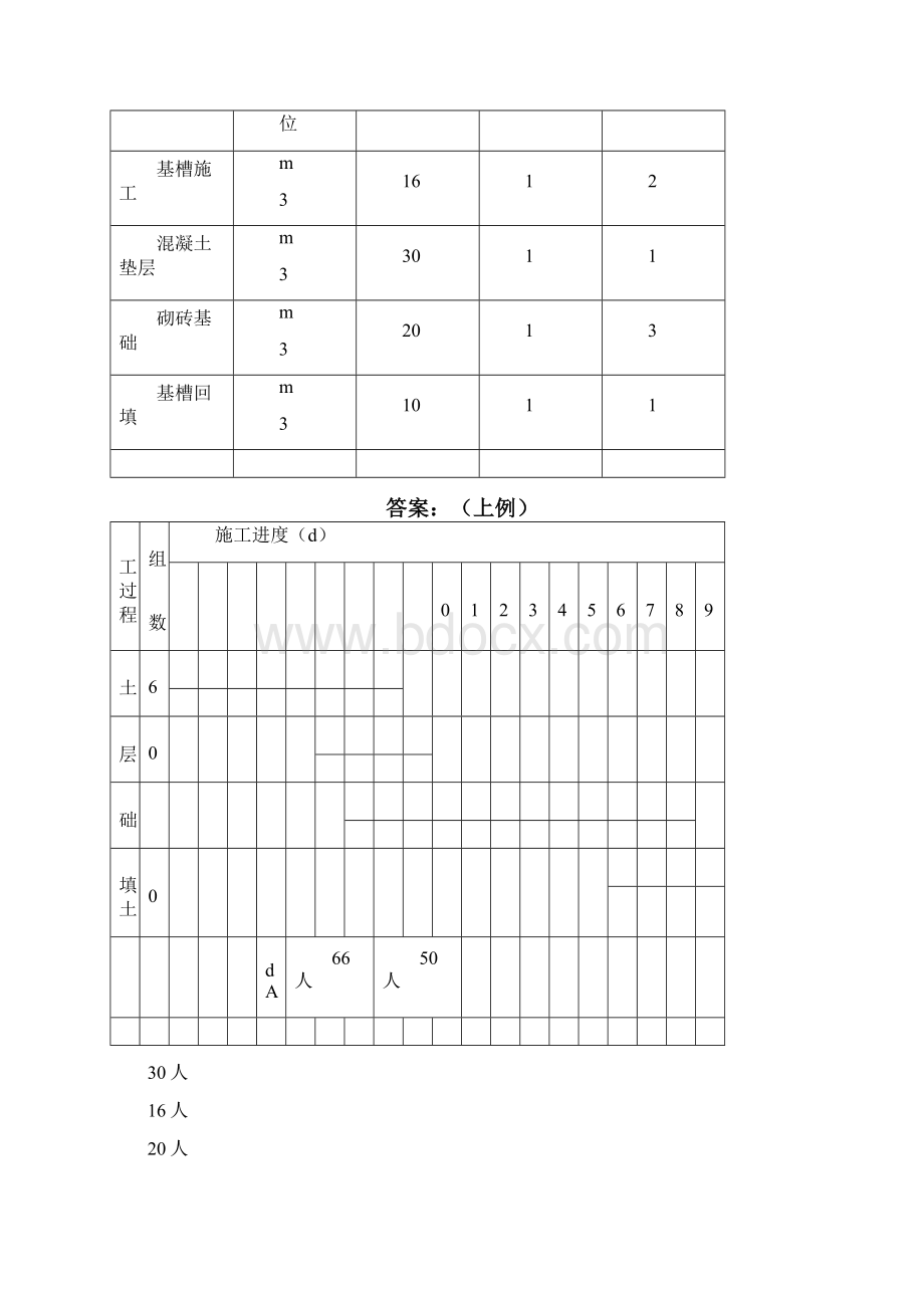 流水施工原理Word文档下载推荐.docx_第2页