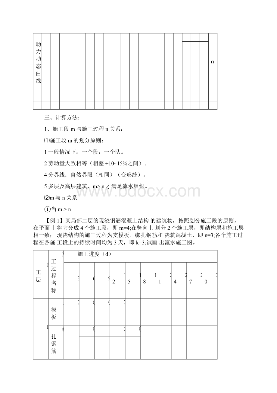 流水施工原理Word文档下载推荐.docx_第3页