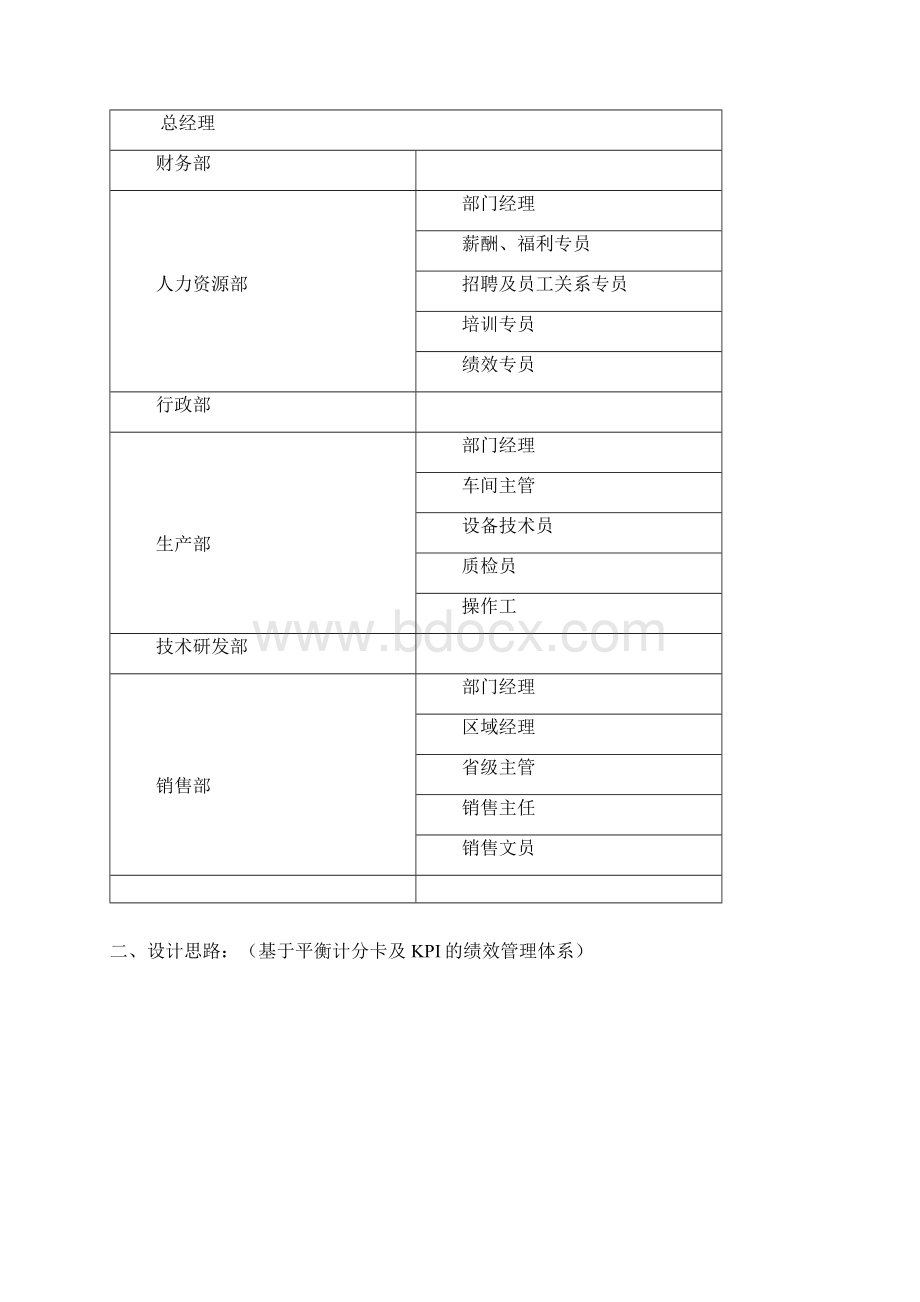 绩效考核方案设计.docx_第3页