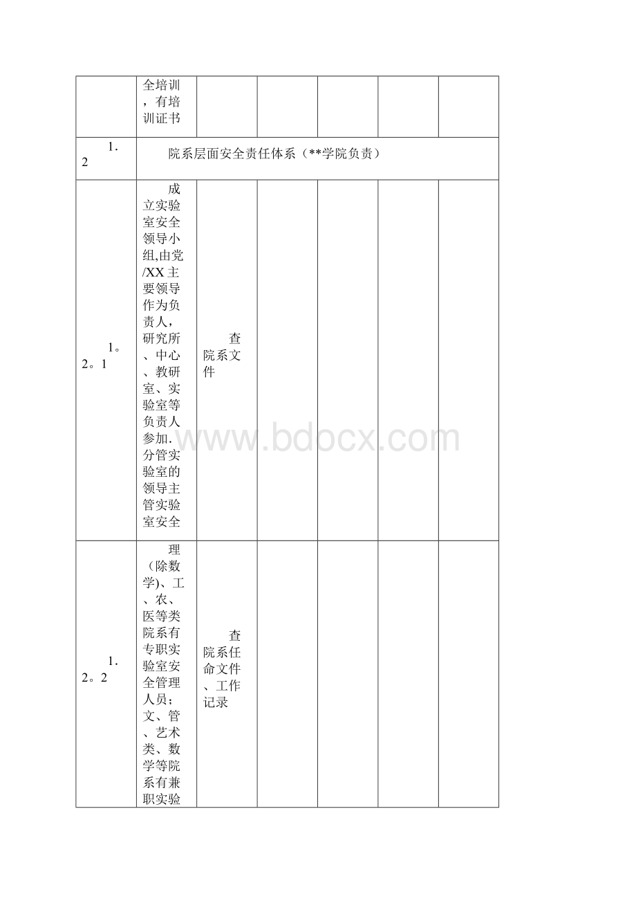 高等学校实验室安全检查项目表.docx_第3页