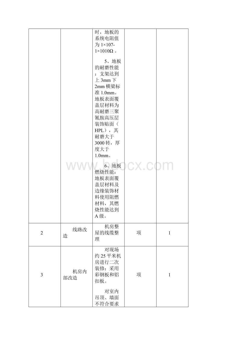 市司法局三级等保整改项目技术参数doc.docx_第3页