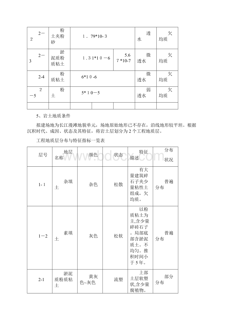 土方开挖施工方案1.docx_第2页