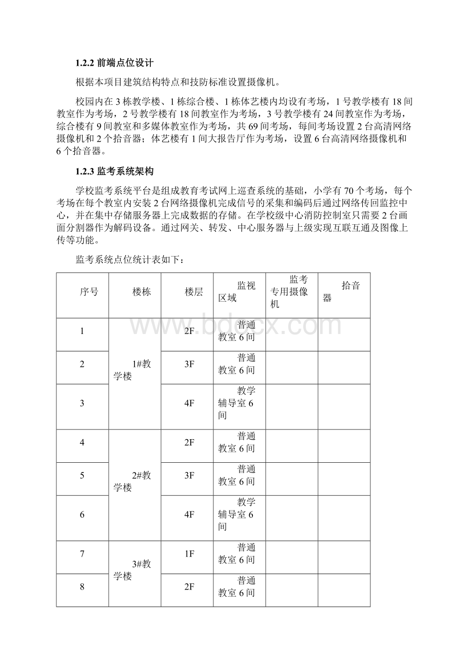 智慧校园电子监考系统解决方案Word文档下载推荐.docx_第2页