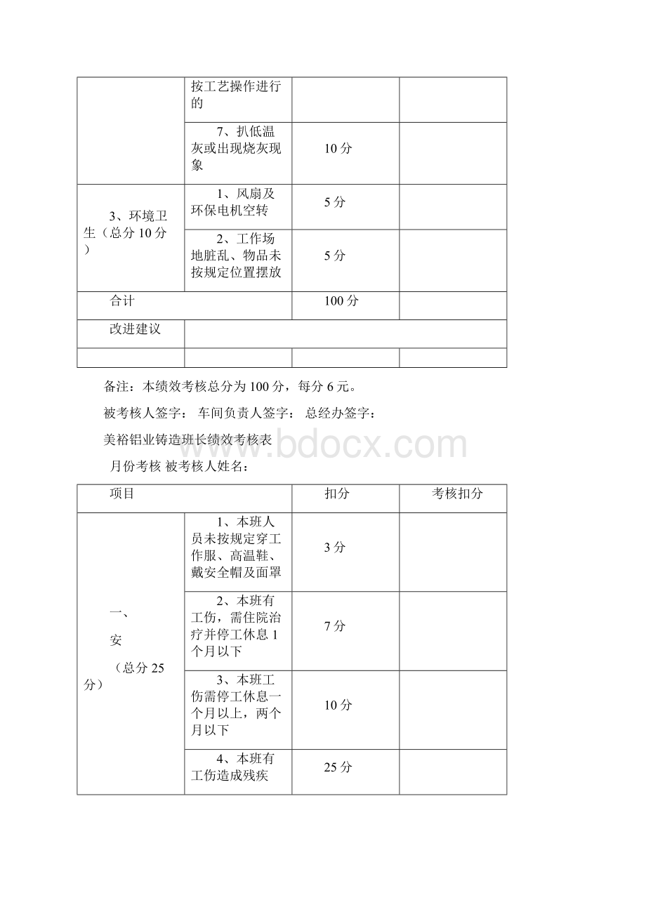 各部门绩效考核表分析.docx_第2页