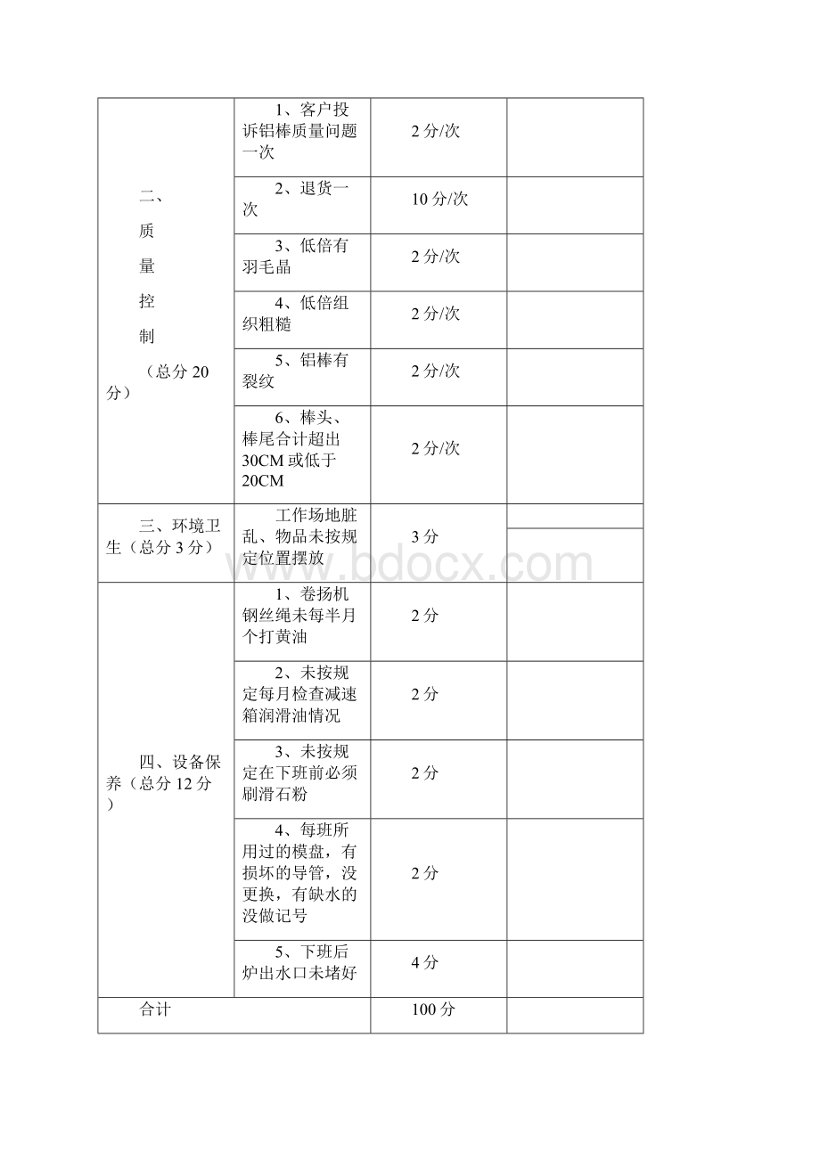 各部门绩效考核表分析.docx_第3页