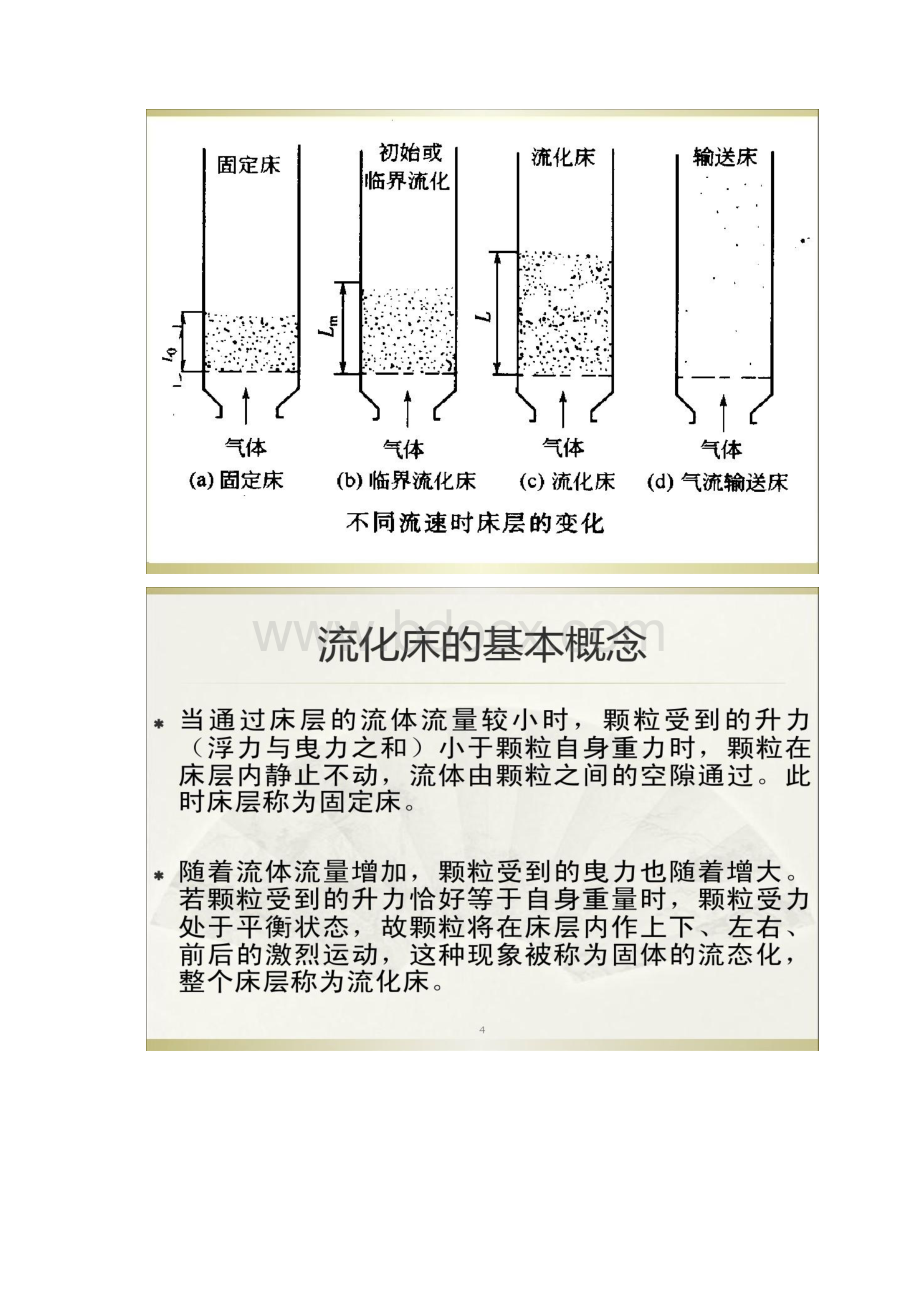 7气固相催化反应流化床反应器精.docx_第2页