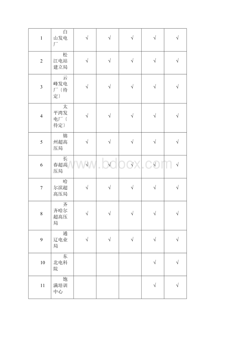 电网ERP项目推广阶段总体方案Word下载.docx_第2页