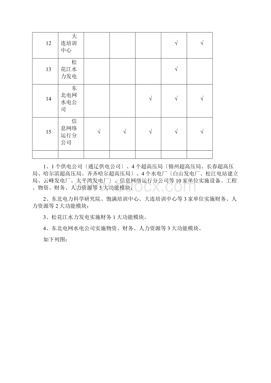 电网ERP项目推广阶段总体方案Word下载.docx_第3页