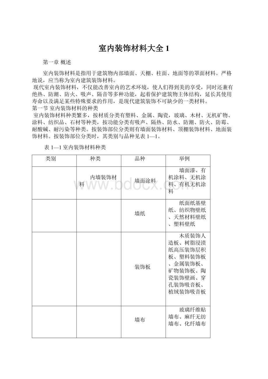 室内装饰材料大全1Word文件下载.docx_第1页