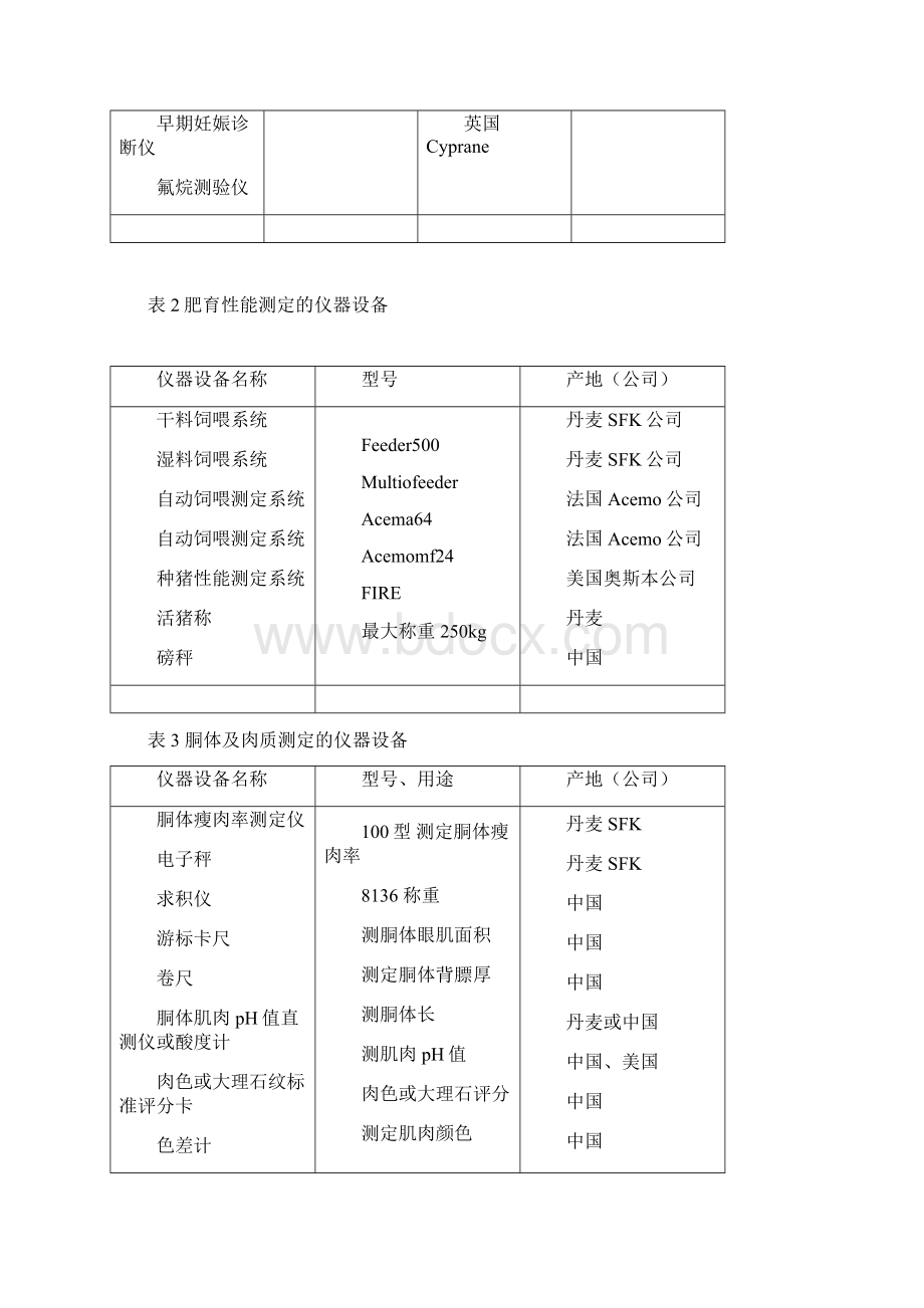 种猪性能测定技术.docx_第3页