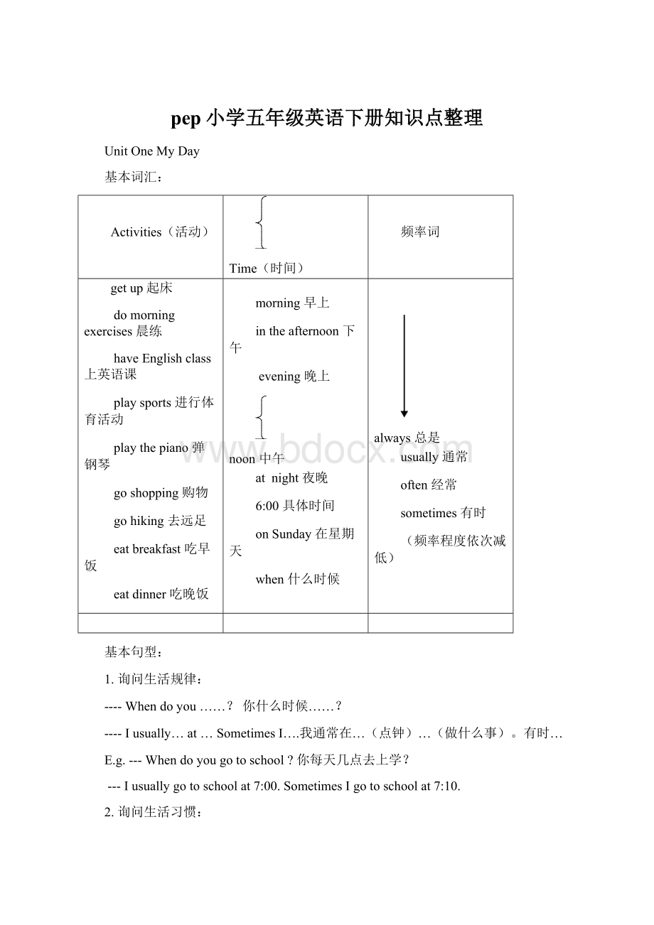 pep小学五年级英语下册知识点整理Word文档格式.docx