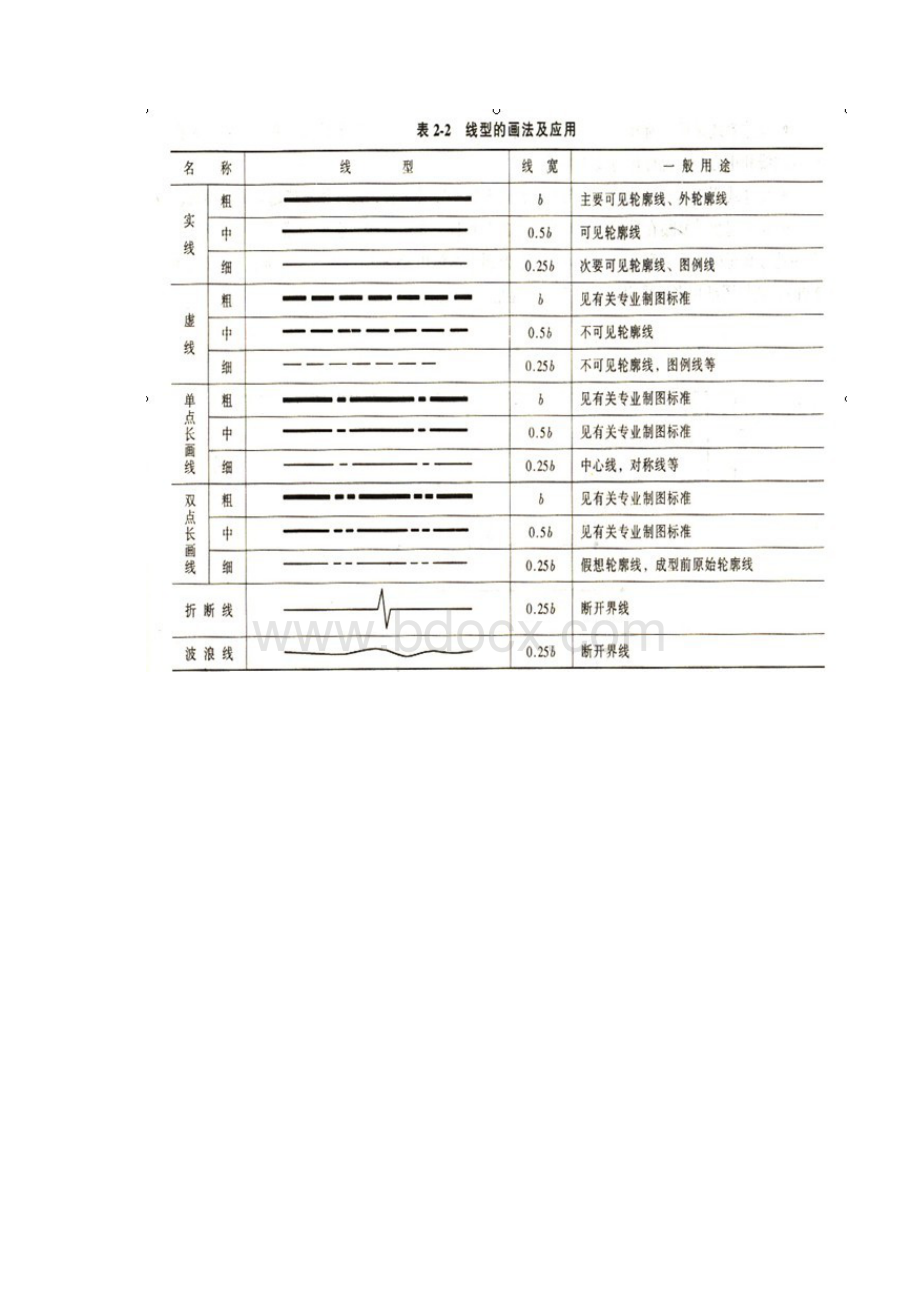 室内设计识图绘图基础Word下载.docx_第2页