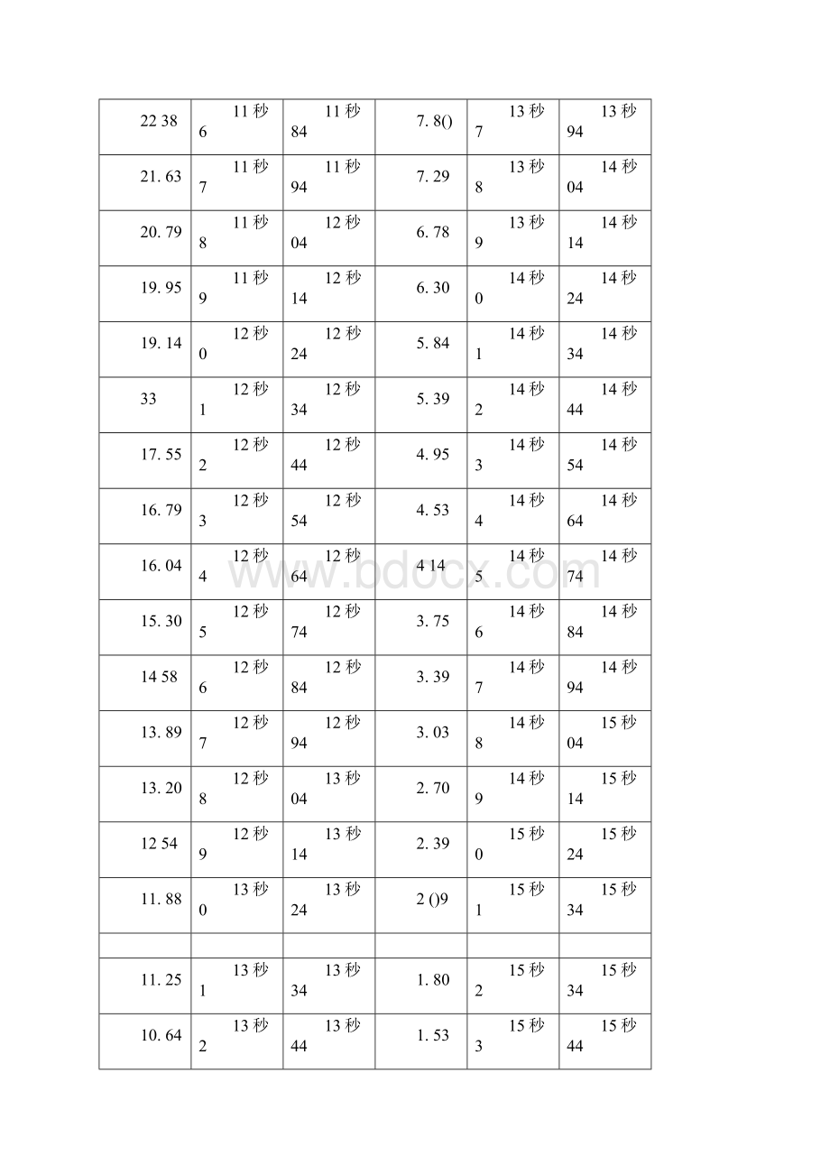 山东省体育教育专业专升本专业技能考试各考试项目评分标准与办法doc.docx_第3页