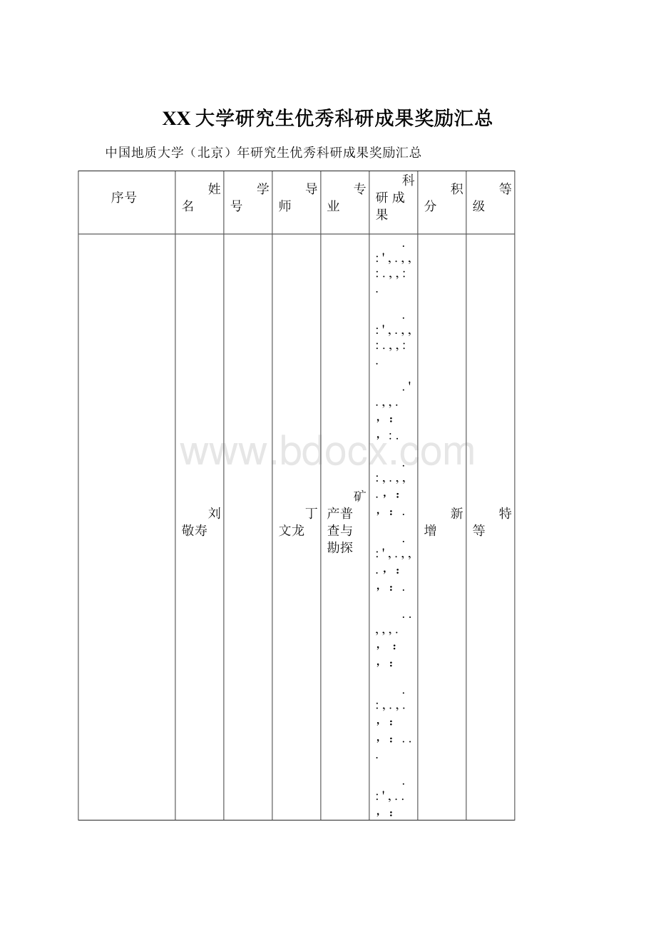 XX大学研究生优秀科研成果奖励汇总.docx_第1页