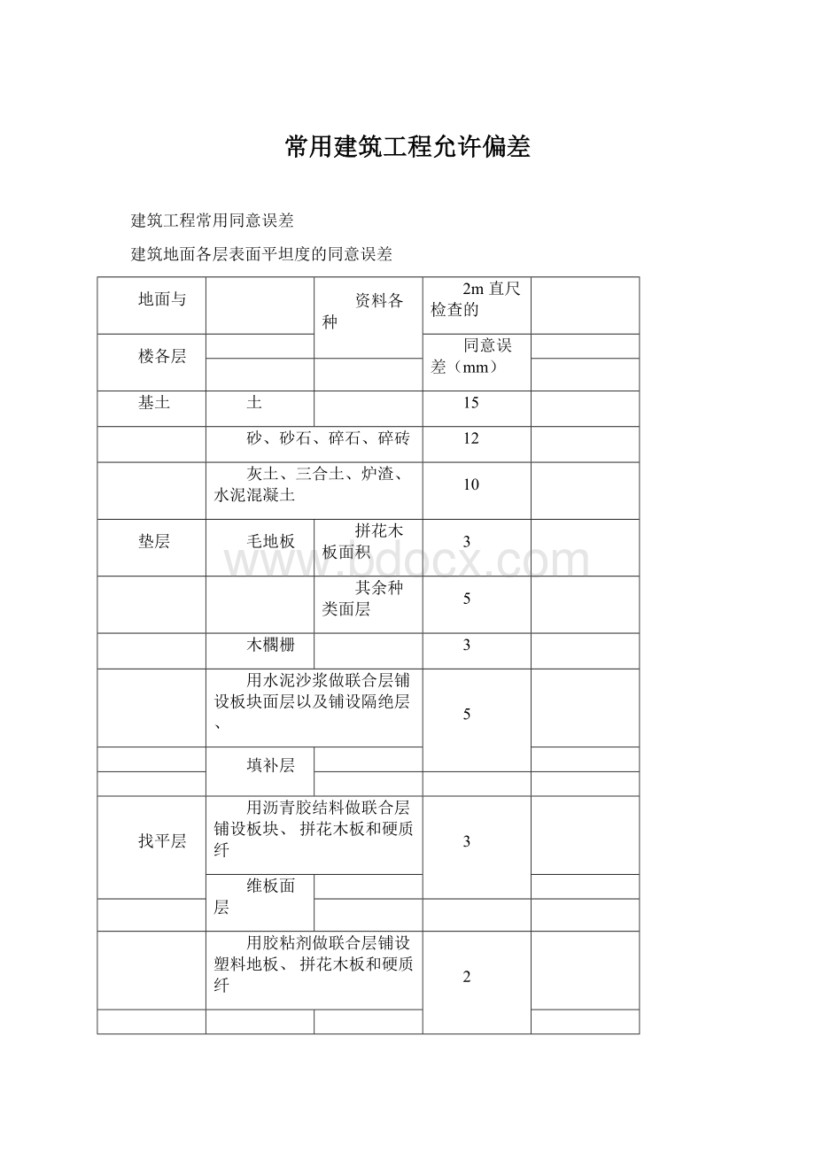 常用建筑工程允许偏差Word文件下载.docx