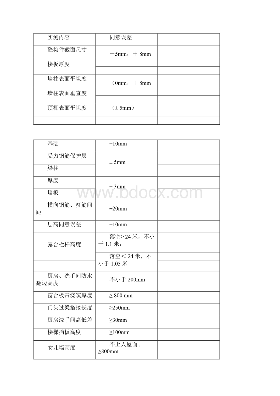 常用建筑工程允许偏差Word文件下载.docx_第3页