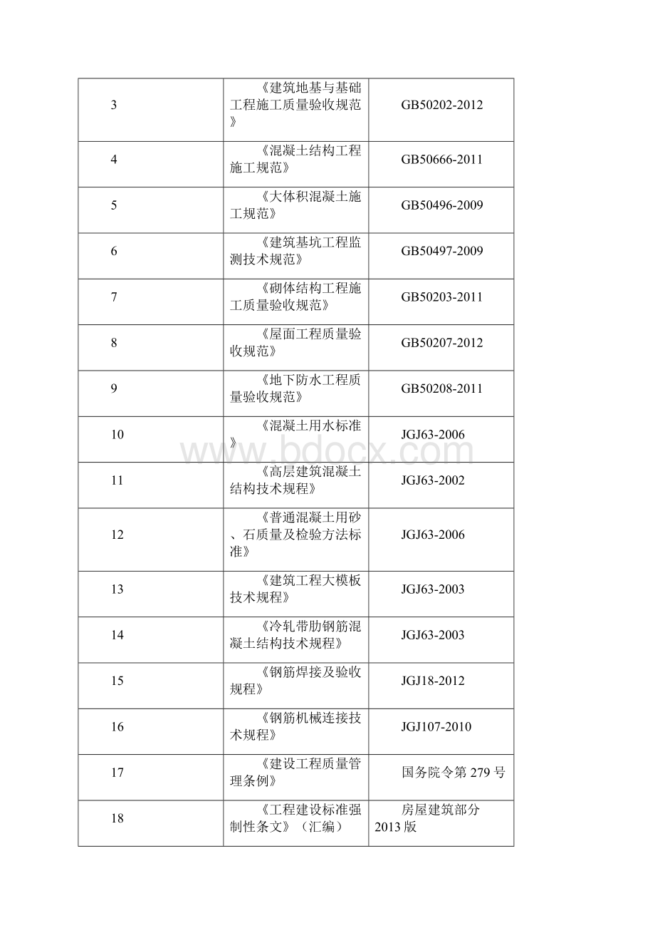 工程施工质量强制性条文措施方案.docx_第2页