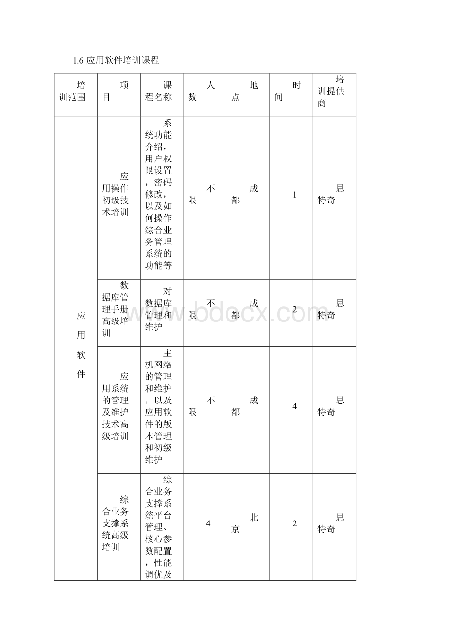 西南网通综合业务支撑系统项目建议书系统培训及服务.docx_第3页