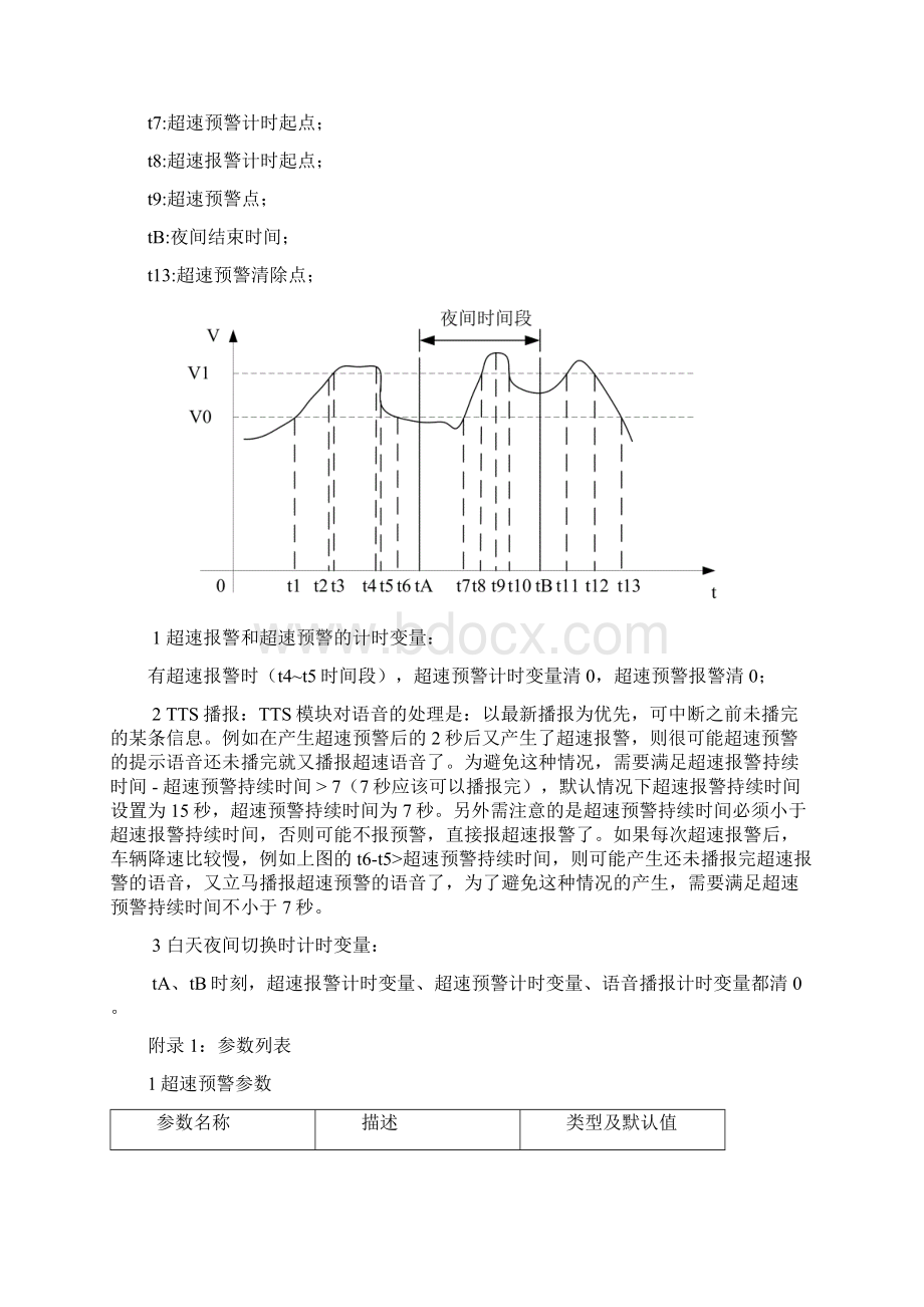 超速报警功能规范.docx_第3页