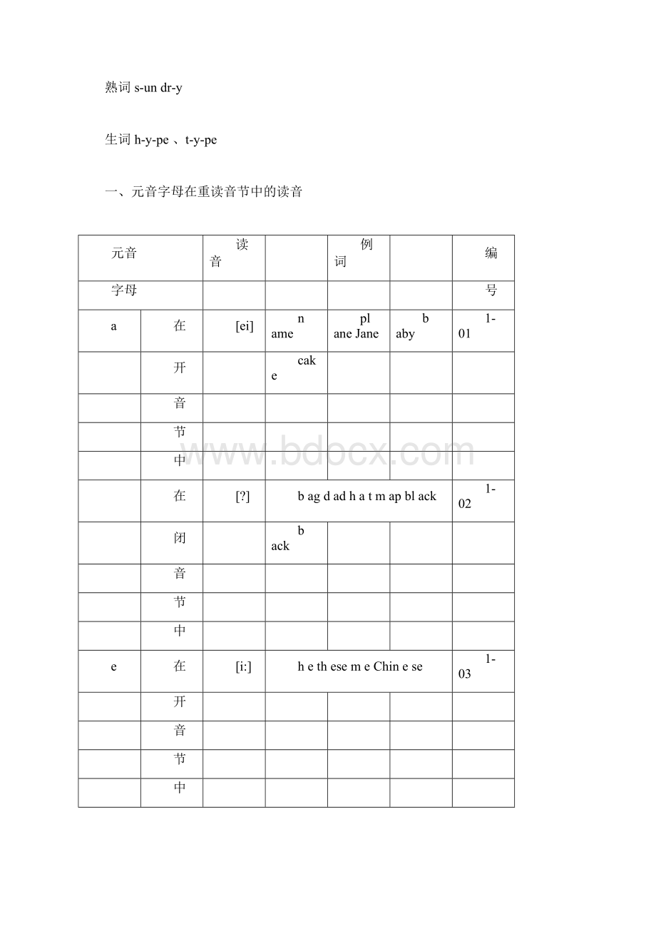 英语拼读规则.docx_第2页