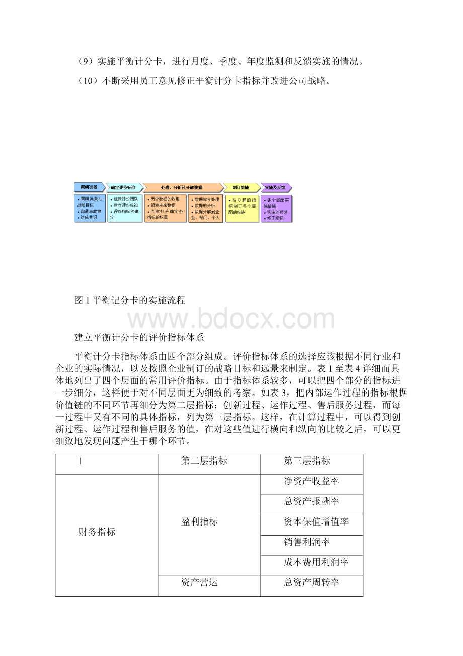 如何使用平衡计分卡Word文档格式.docx_第2页