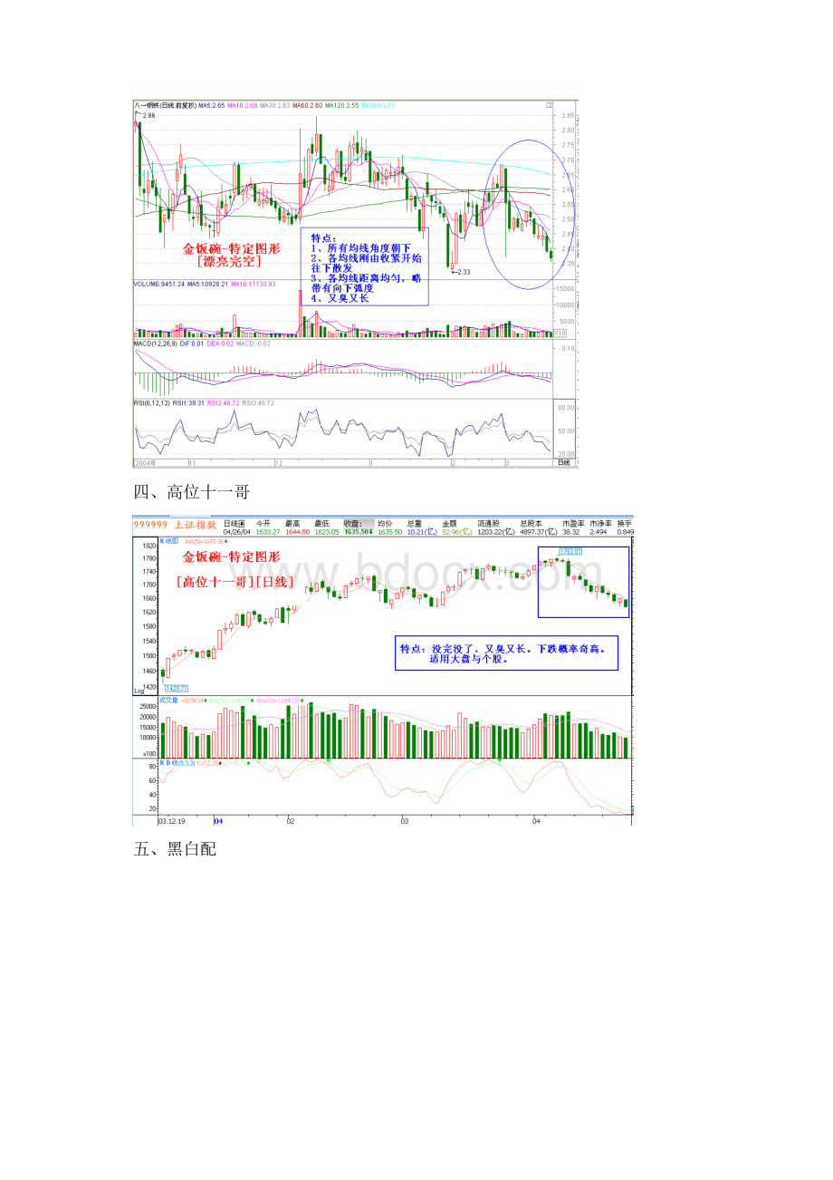 看图识股特定图形1.docx_第2页