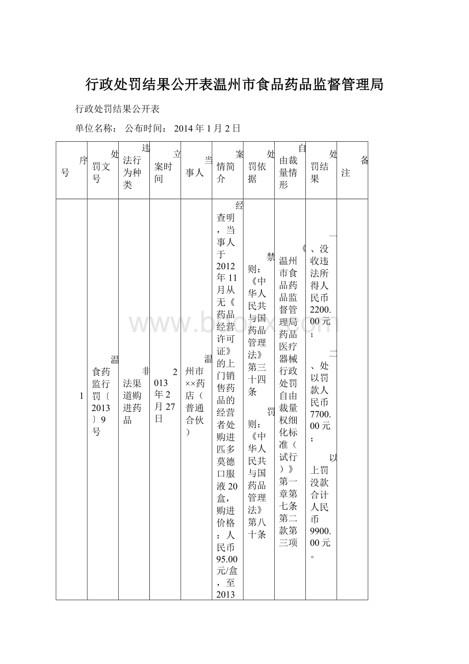 行政处罚结果公开表温州市食品药品监督管理局Word文档格式.docx