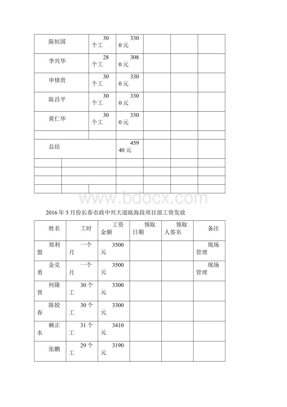 农民工工资发放表.docx_第3页