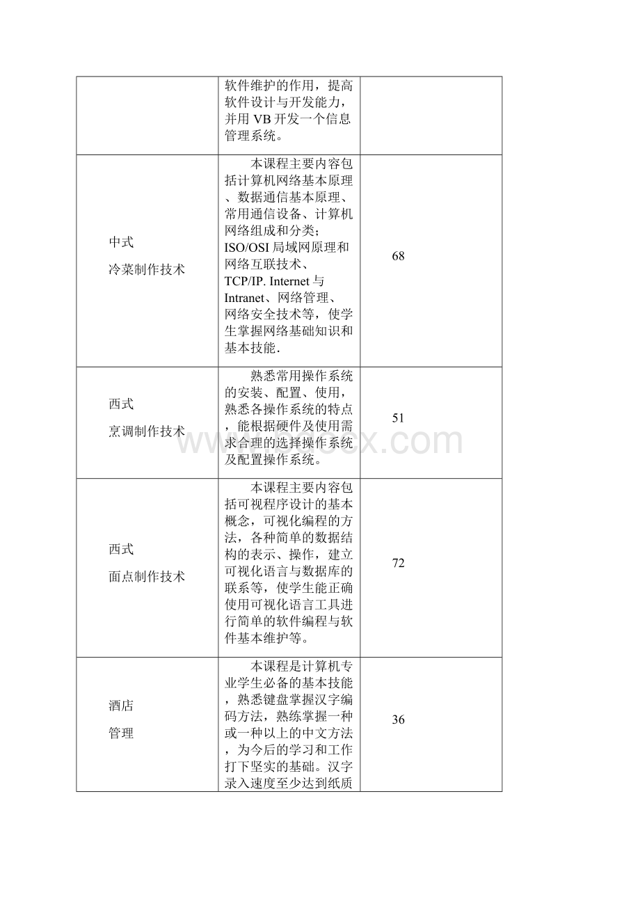 烹饪专业建设及发展规划.docx_第3页