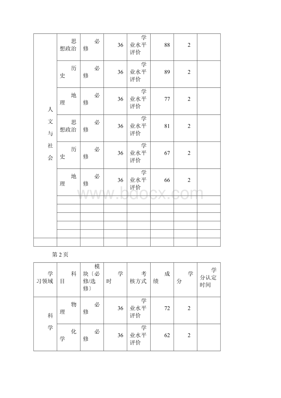 高中学生学籍档案填写样表.docx_第2页