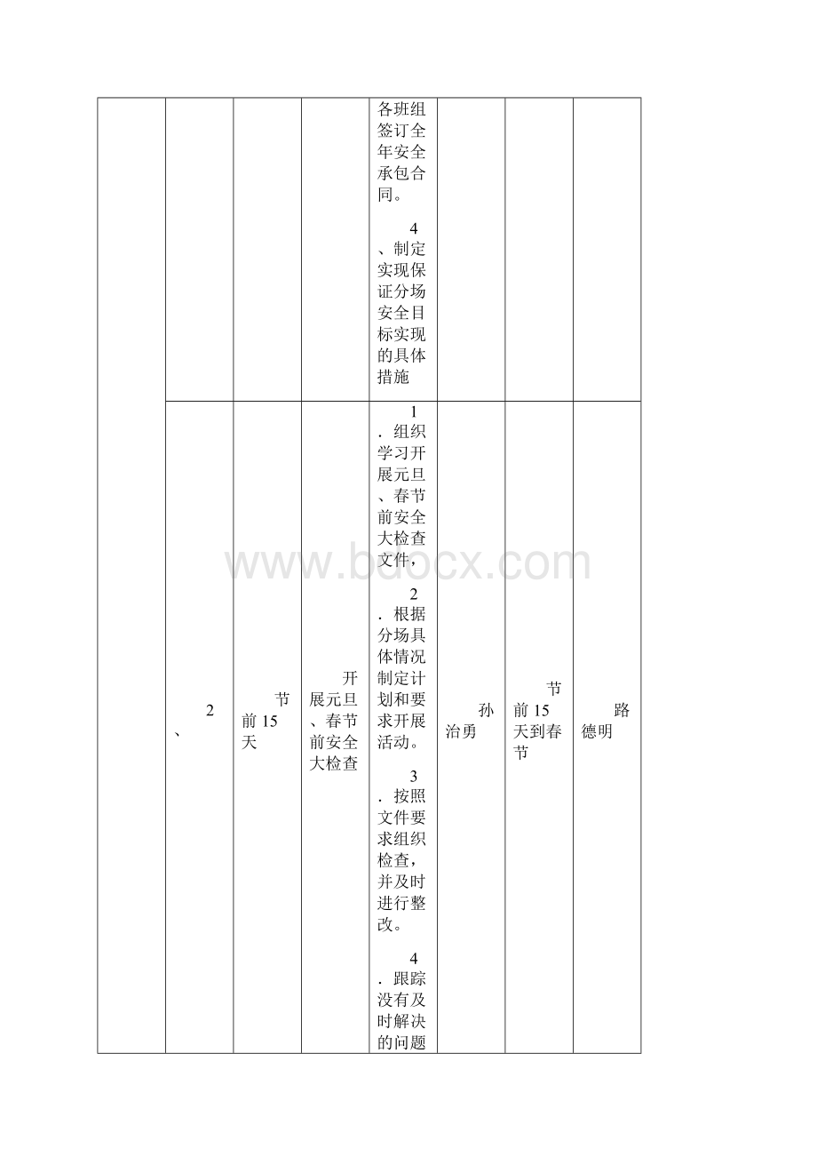 日常安全管理的检查项目与要求88.docx_第2页