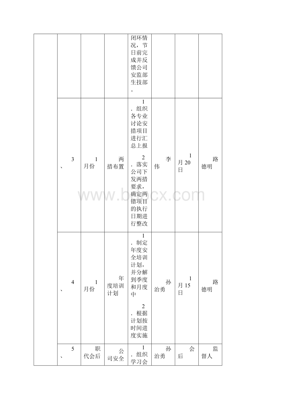 日常安全管理的检查项目与要求88.docx_第3页