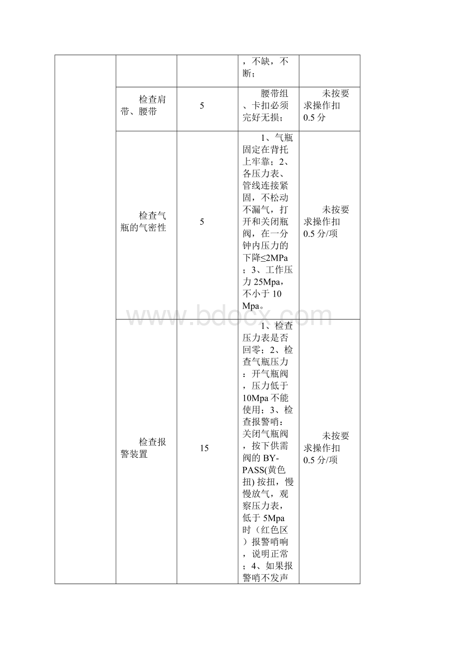 职工劳动防护用品使用技能竞赛活动.docx_第3页