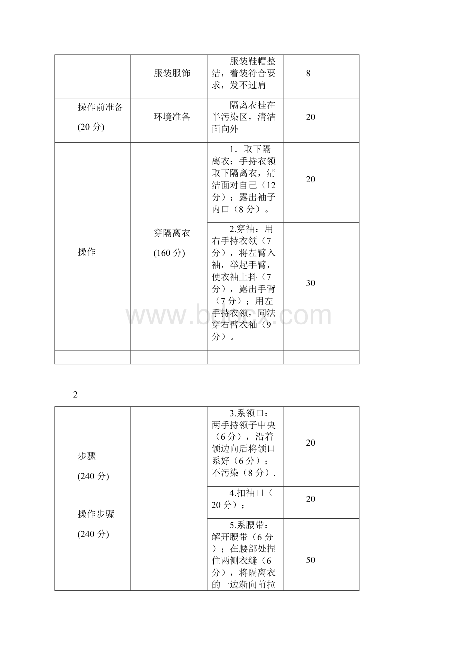 淮南联合大学校考大纲Word文件下载.docx_第3页