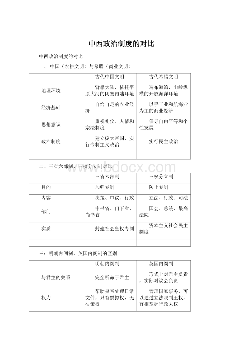 中西政治制度的对比文档格式.docx