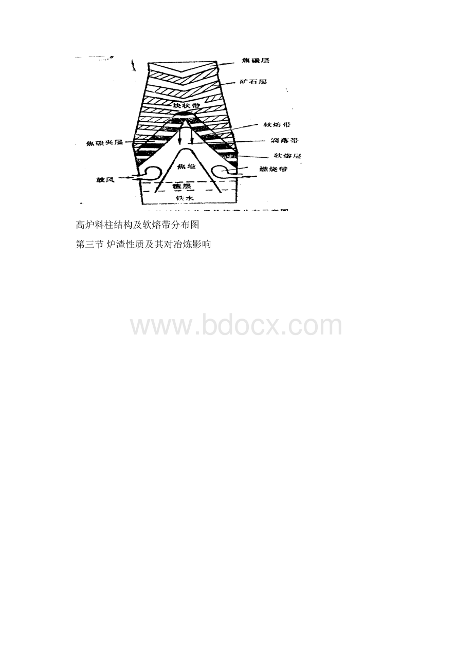 高炉炼铁原理第四章造渣和脱硫过程全文档格式.docx_第3页