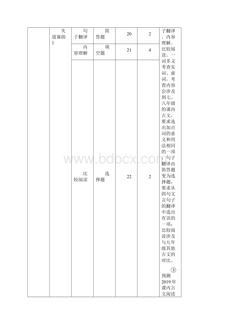 贵阳专版届中考语文总复习第2部分阅读专题13课内古文阅读习题1有答案Word格式文档下载.docx_第2页