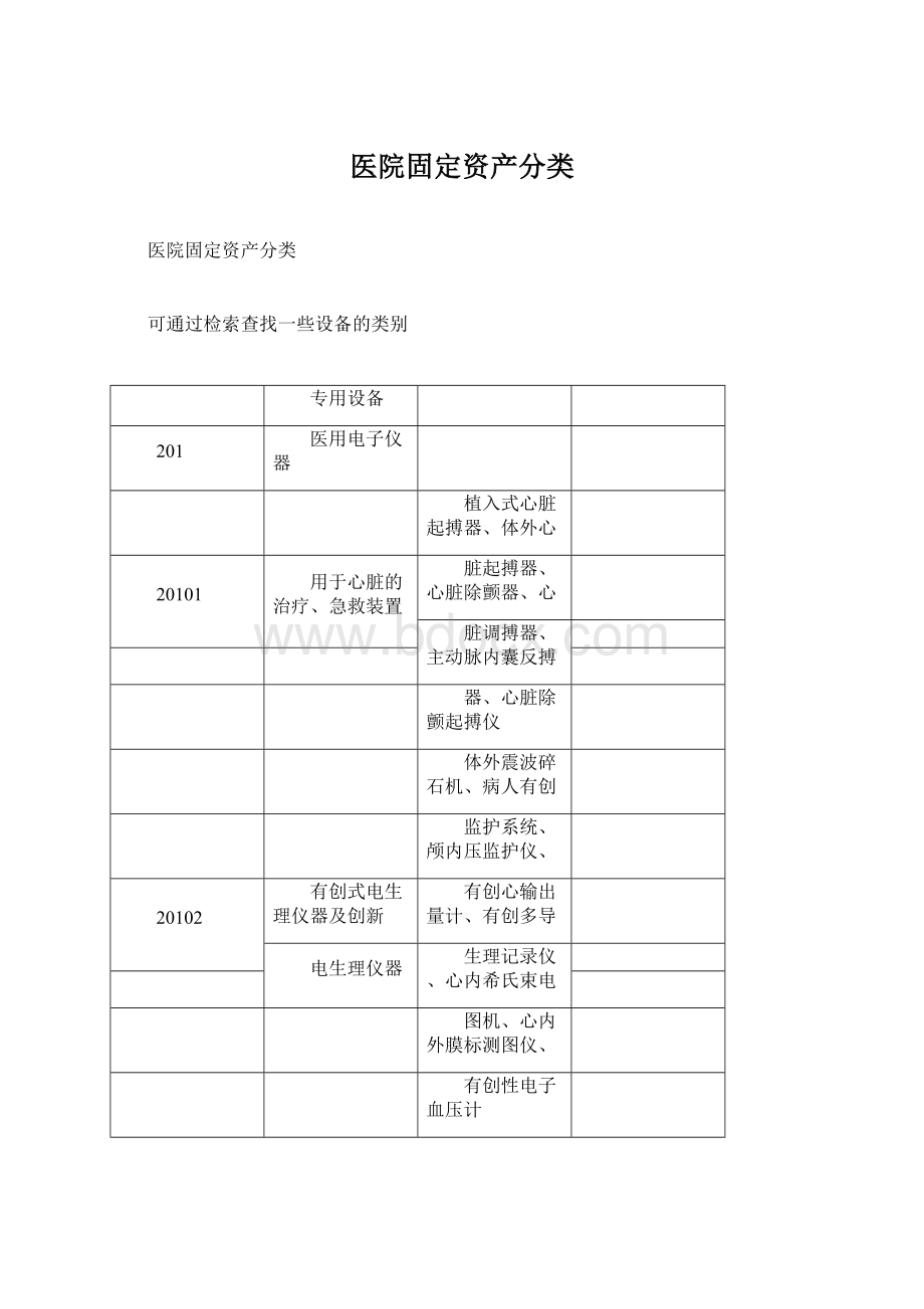 医院固定资产分类.docx