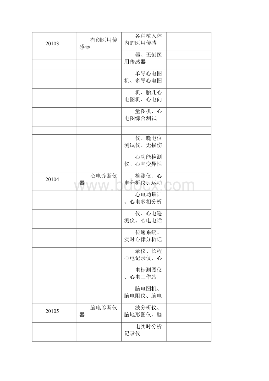 医院固定资产分类.docx_第2页