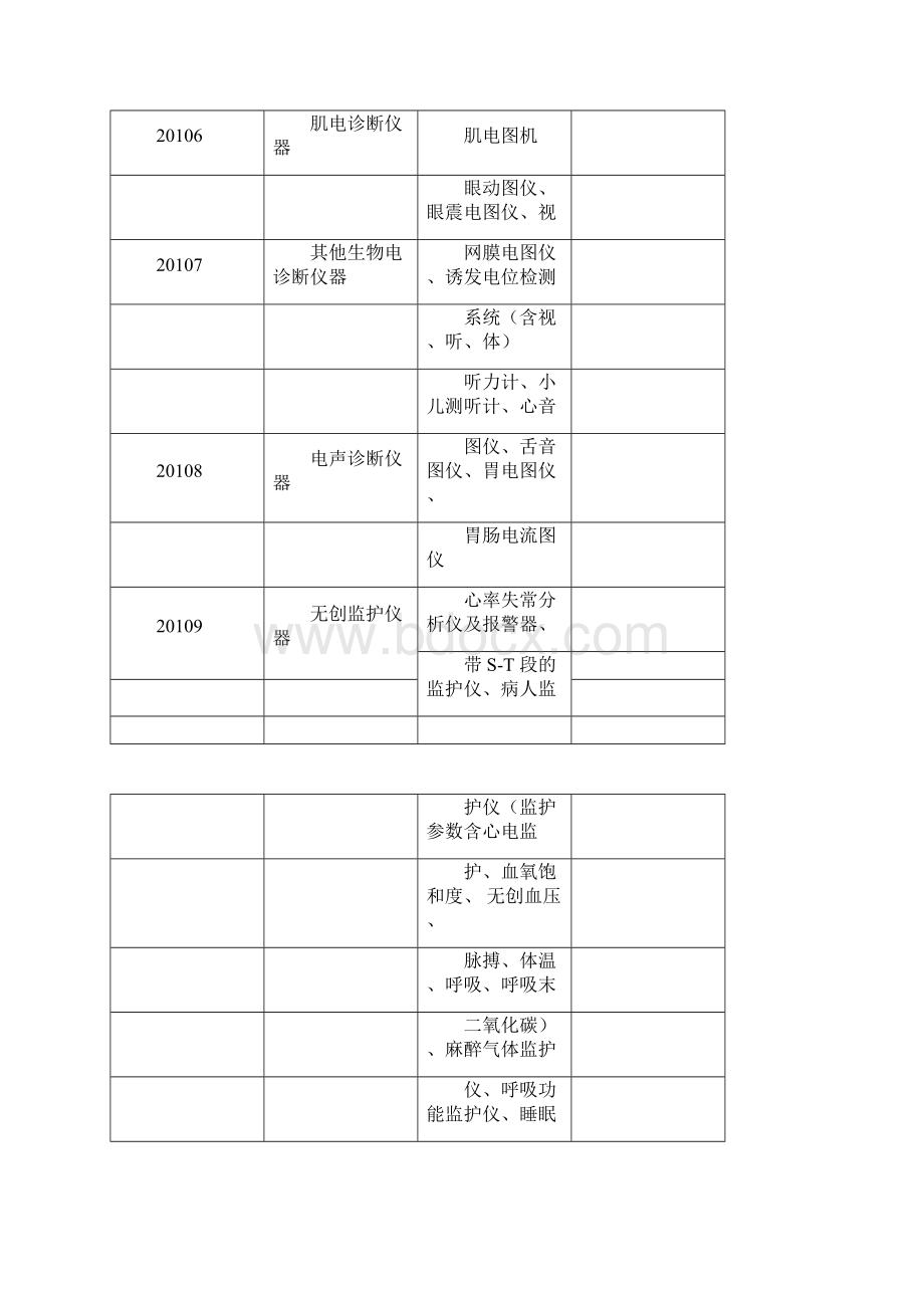 医院固定资产分类.docx_第3页