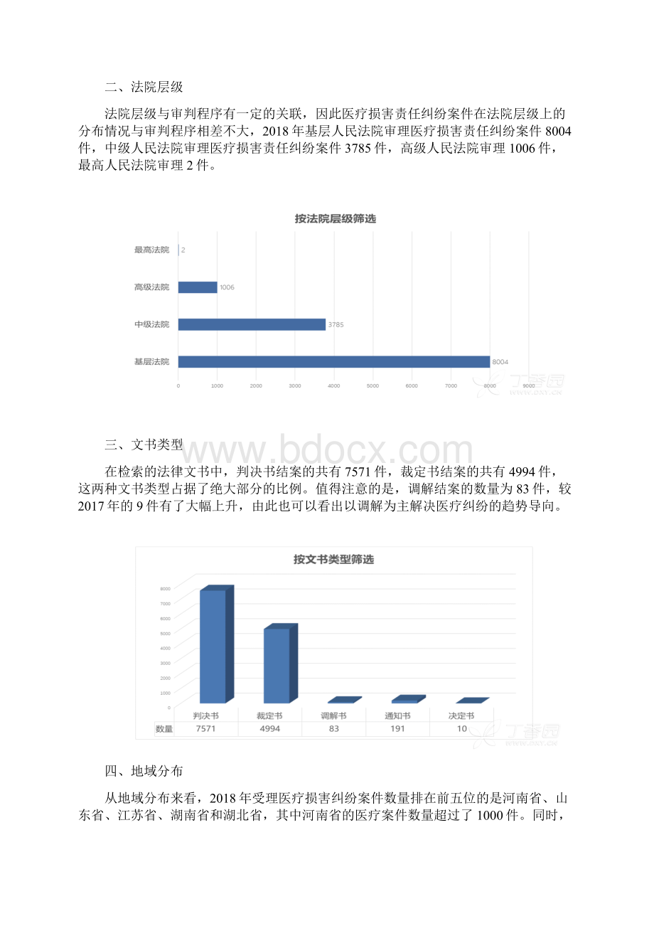 全国医疗损害责任纠纷案件大数据报告Word文档格式.docx_第2页