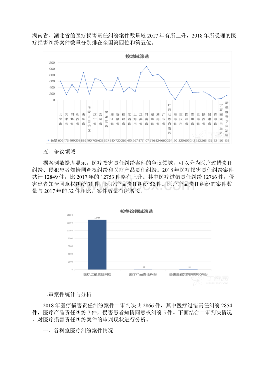 全国医疗损害责任纠纷案件大数据报告Word文档格式.docx_第3页