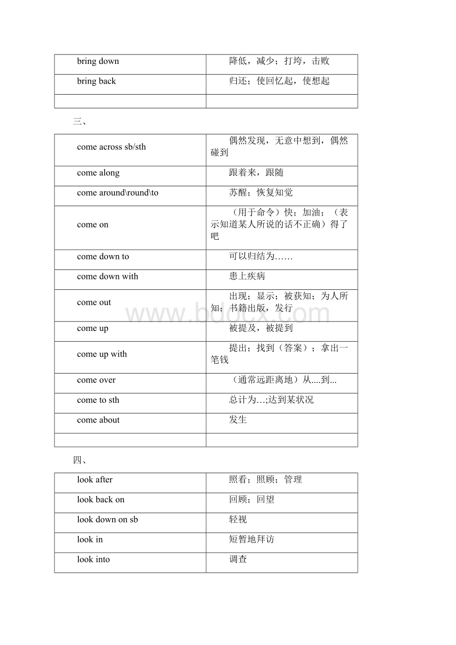 高频短语汇集Word文件下载.docx_第2页