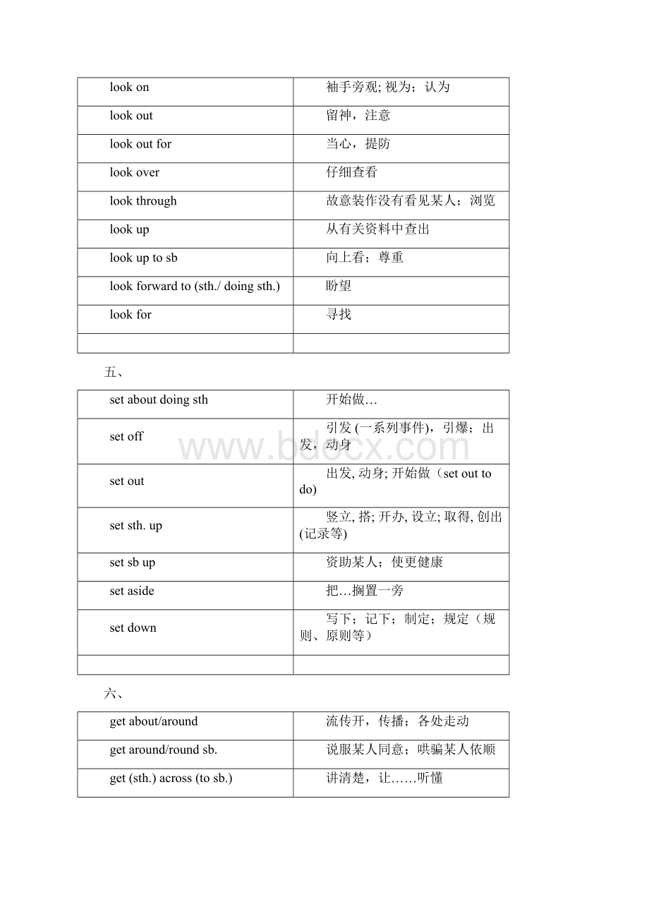 高频短语汇集Word文件下载.docx_第3页