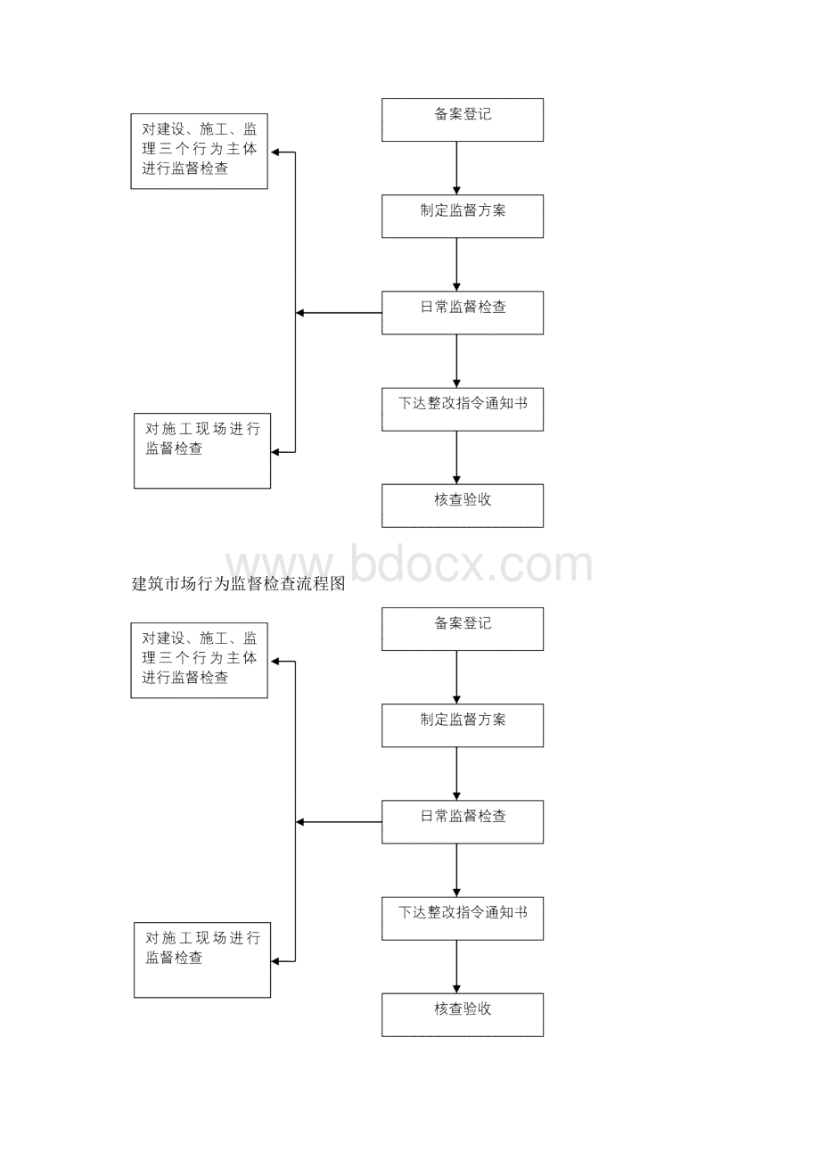 住建局建设工程质量安全监督备案流程图.docx_第3页