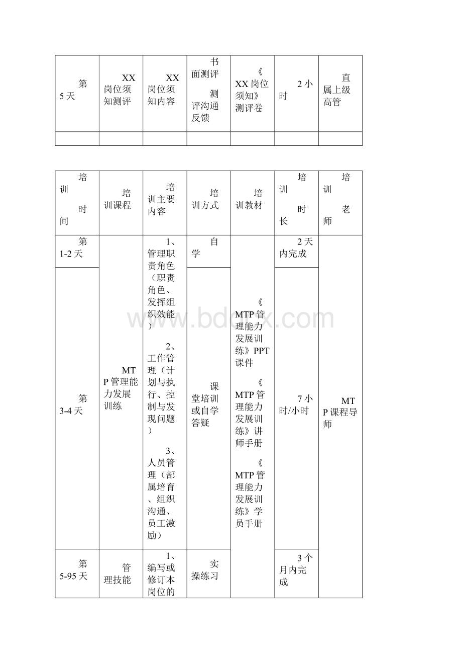 中层管理学习路径图Word格式文档下载.docx_第3页