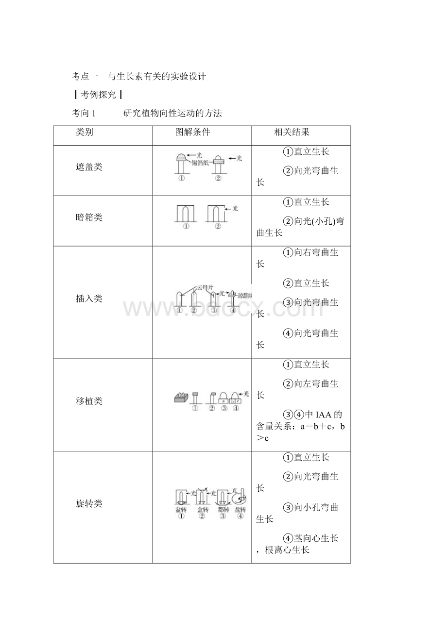 届 一轮复习人教版 植物的刺激调节 学案.docx_第3页