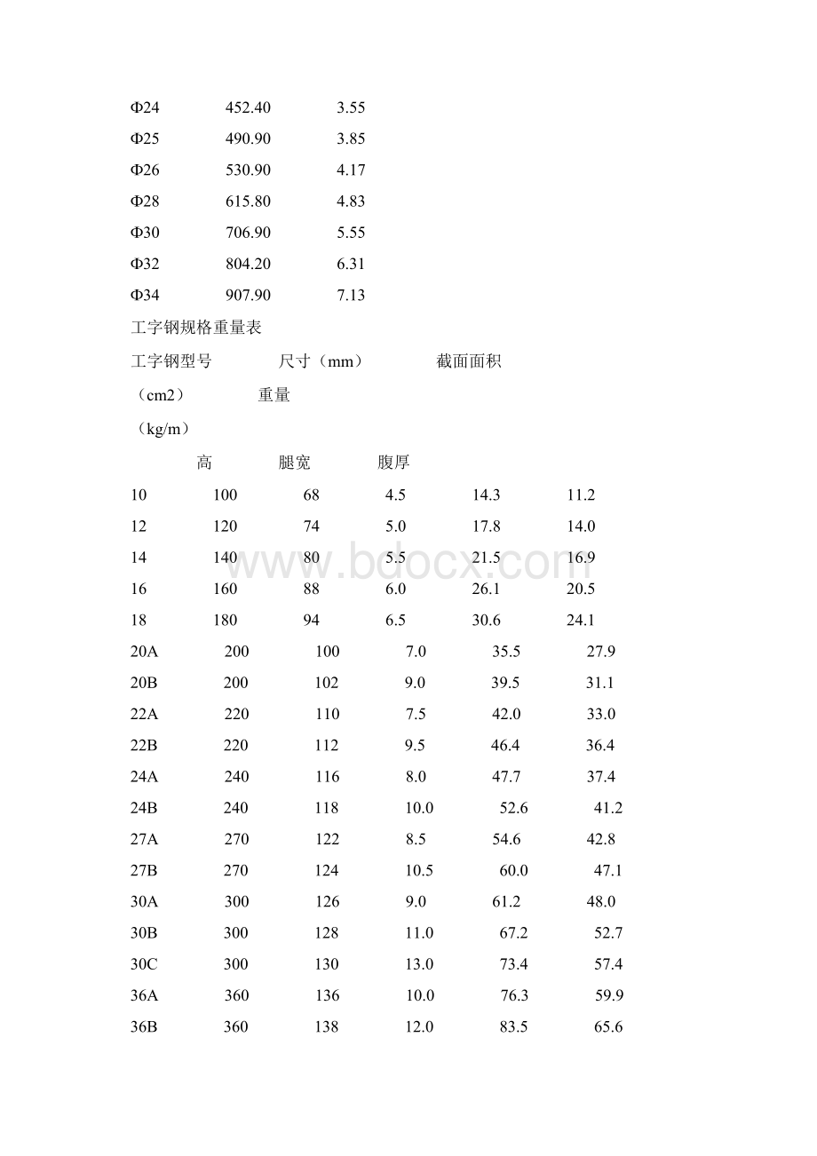 钢筋比重及各种钢材比重计算表Word文件下载.docx_第3页