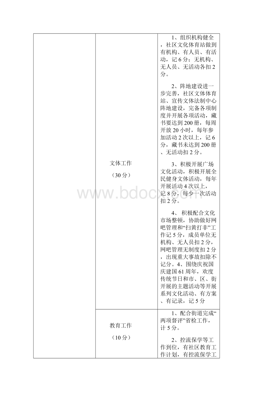 度对社区村考核细则.docx_第3页