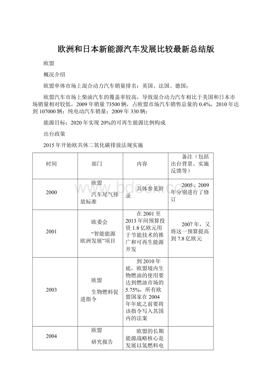 欧洲和日本新能源汽车发展比较最新总结版Word格式文档下载.docx